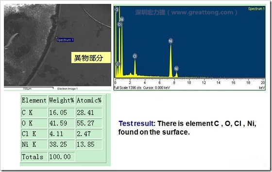 污染物的EDX分析結果。有C(碳)、O(氧)、Cl(氯)、Ni(鎳)，沒有金(Au)的成份。其中C及O都有偏高的現象。
