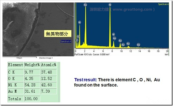 無異物污染的EDX分析結果。有C(碳)、O(氧)、Ni(鎳)、Au(金)，少了氯(Cl)的成份