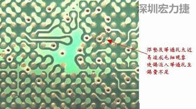 這是導通孔(via)擺在焊墊旁(solder pad)的不良設計，這種設計焊錫非常容易流進通孔而造成錫量不足的空焊現象