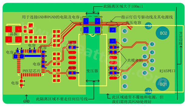 以太網(wǎng)電路的布局、布線需注意的要點