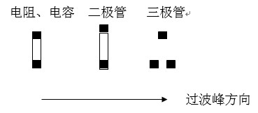 貼片元件(尤其是厚度較高的貼片元件)長(zhǎng)軸放置方向應(yīng)該盡可能垂直于波峰焊前進(jìn)方向，以盡量避免產(chǎn)生陰影區(qū)。