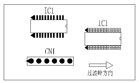 多芯插座、連接線組、腳間距密集的雙排腳手工插件IC，其長(zhǎng)邊方向必須與過(guò)波峰方向平行，并且在前后最旁邊的腳上增加假焊盤或加大原焊盤的面積，以吸收拖尾焊錫解決連焊問(wèn)題。