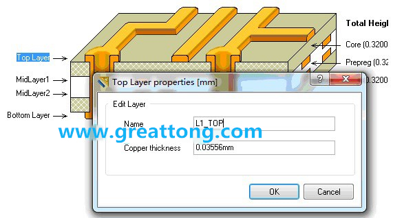 深圳宏力捷剛做PCB設(shè)計(jì)的最初幾年，到這一步深圳宏力捷就不理他了，其實(shí)到這里有一個很關(guān)鍵的技巧，這些層的名字是可以自己設(shè)定的，沒必要用軟件默認(rèn)的名字
