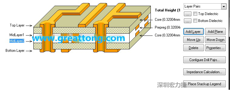 因?yàn)槲覀円O(shè)計(jì)的是一款4層板，所以我們還要增加兩層線路層才是一個4層板，參考下圖，我們可以點(diǎn)擊右邊的Add Layer 來增加兩層線路層