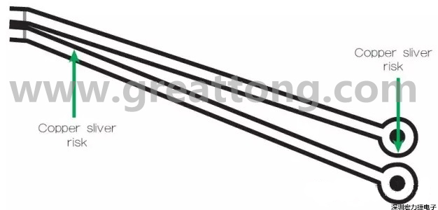 一個非常狹窄的裂片風險區(qū)域，例如圖中這個原始設(shè)計檔內(nèi)的案例，在制造時可能不受控制地剝離，導(dǎo)致短路和良率問題。 