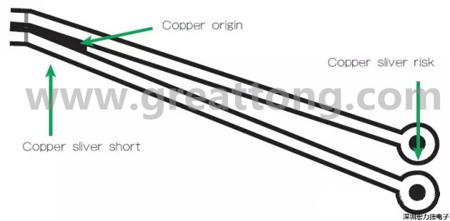 圖3 在這個案例中，化學蝕刻會改變狹窄裂片填充的形狀/尺寸；裂片剝離時會產(chǎn)生意料不到的碎屑或漂浮物。