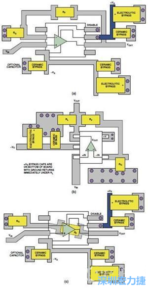 圖9. 同一運(yùn)算放大器電路的布線區(qū)別。(a)SOIC封裝，(b)SOT-23封裝，(c)在PCB下面采用RF的SOIC封裝