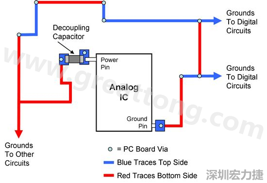 圖2. 使用PCB設(shè)計(jì)軟體得到的電路布局。