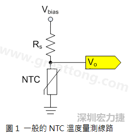 圖1是常見的應(yīng)用線路，由一個(gè)串聯(lián)電阻Rs和NTC組成的分壓PCB設(shè)計(jì)電路。透過類比轉(zhuǎn)數(shù)位轉(zhuǎn)換器（analog to digital converter以下簡稱ADC）量測分壓Vo可以得知該NTC所處的溫度。