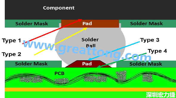 電子零件掉落或錫裂問題解惑，PCBA的結合力包含有哪些？