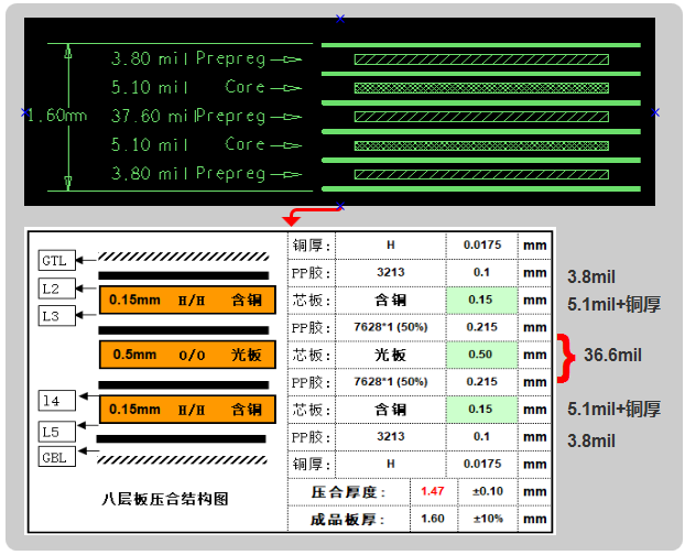 六層板,建議用假八層結構設計,可以內層4-6mil線寬50ohm、90ohm、100ohm的阻抗要求