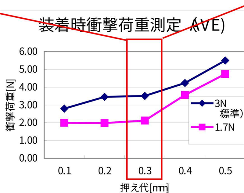 SMT貼片壓力過小，元器件焊端或引腳浮在焊膏表面，焊膏粘不住元器件